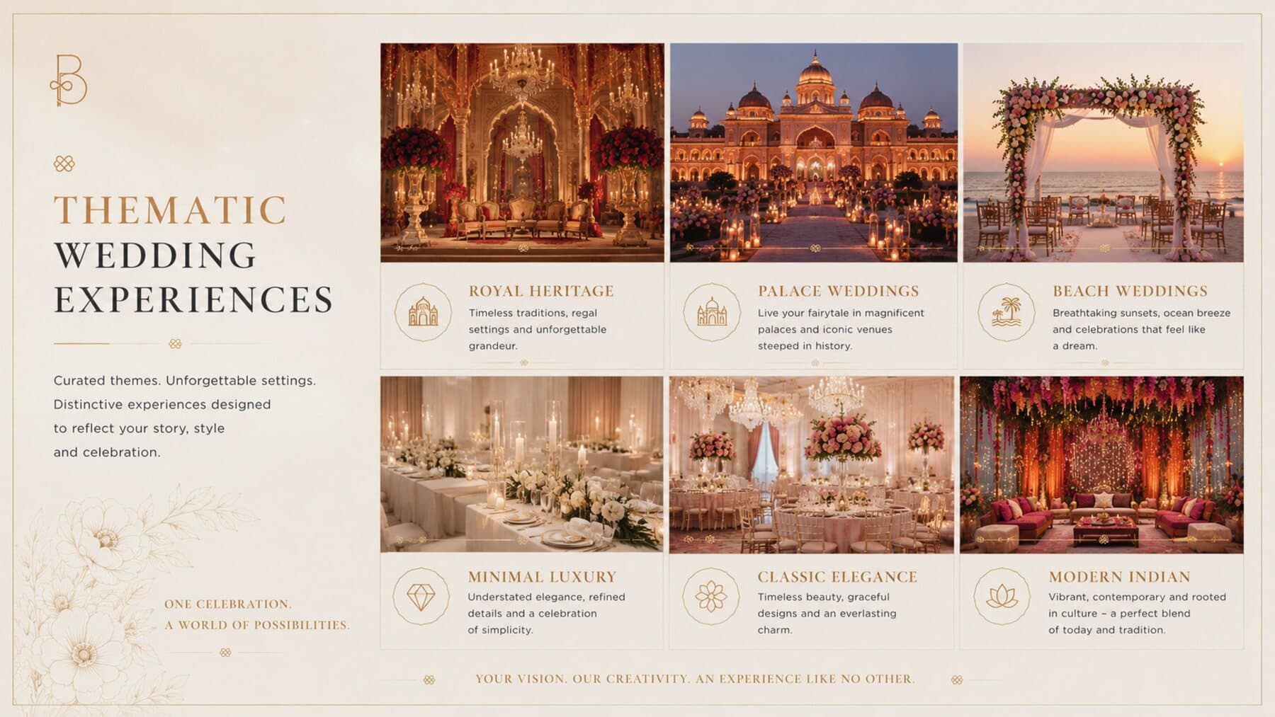 Royal heritage, palace, beach, minimal luxury, classic and modern Indian wedding themes